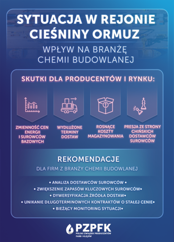 Cieśnina Ormuz zn&oacute;w paraliżuje rynki. Jak kryzys wpływa na producent&oacute;w chemii budowlanej?